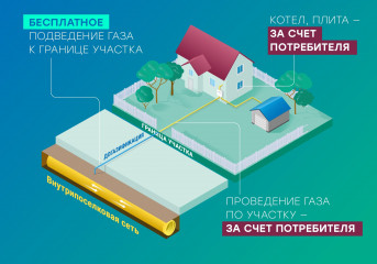 администрация Угранского округа напоминает о продолжении сбора заявок на социальную догазификацию - фото - 1